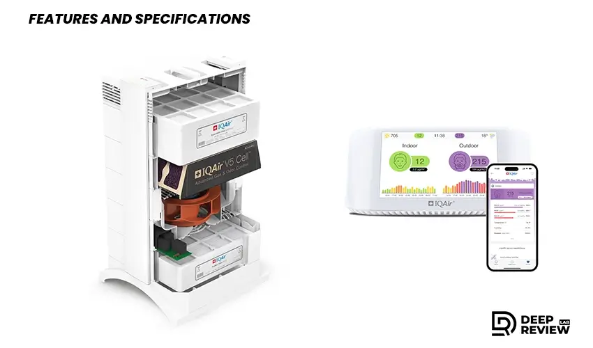 Iqair healthPro plus features review