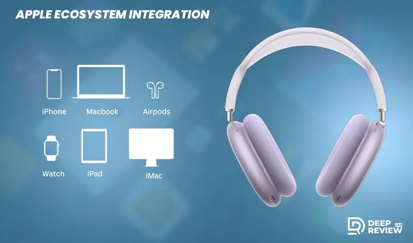 apple ecosystem Integration