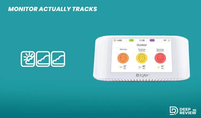 iqair airvisual pro monitor actually tracks