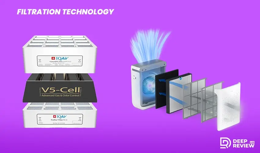 iqair healthpro plus filtration technology