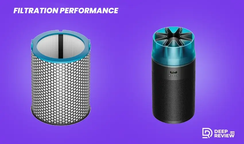 dyson hushjet purifier compact (hJ10) filtration performance