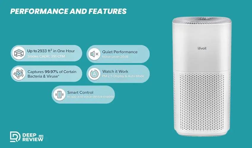 levoit core 600s p performance and features