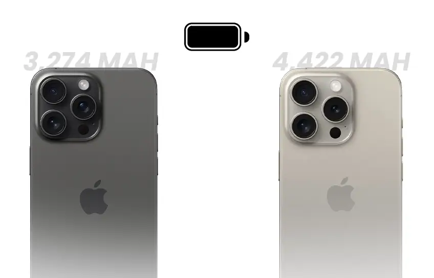 iPhone 15 pro battery life