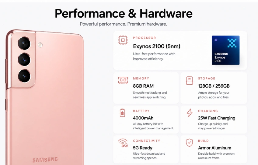 samsung galaxy s21 performance
